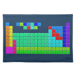 H  PERIODIC       HE
 LIBE   TABLE   BC|N|OFNE
 NAMG          ALSIPS|CLAR
 KCASCTIVCRMNFECONICUZNGAGEASSEBRKR
 RBSRYZRNBMOTCRURHPDAGCDINSNSBTEIXE
 CSBA1HFTAWREOSIRPTAUHGTLPBBIPOATRN
 FRRA2RFDBSGBHHSMTDSRGCNNHFLMCLVTSOG
 /\1LACEPRNDPMSMEUGDTBDYHOERTMYBLU
 \/2ACTHPAUNPPUAMCMBKCFESFMMDNOLR  Placemats