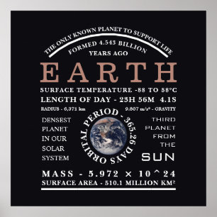 Planet Earth Detailed Astronomy Poster