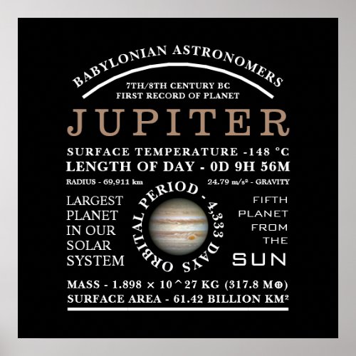 Planet Jupiter Detailed Astronomy Poster