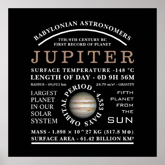 Planet Jupiter Detailed Astronomy Poster (Front)