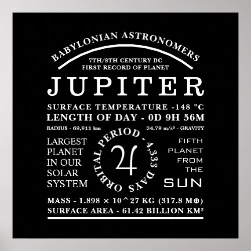 Planet Jupiter Detailed Symbol Astronomy Poster