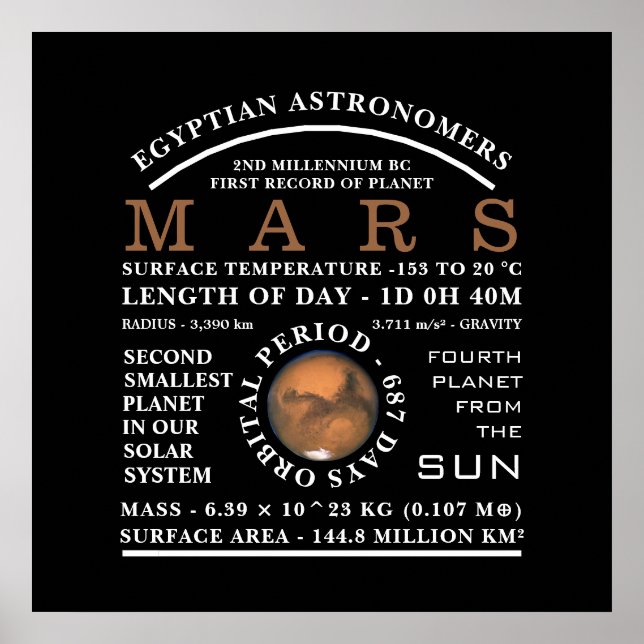 Planet Mars Detailed Astronomy Poster (Front)