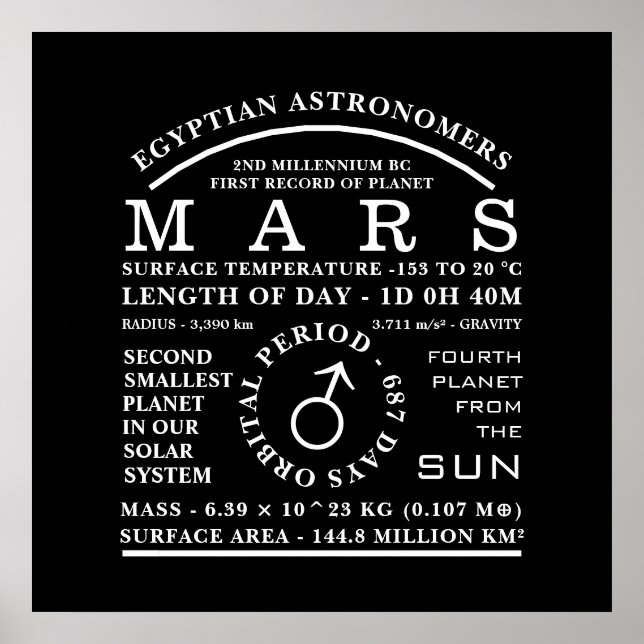 Planet Mars Detailed Astronomy Symbol Poster (Front)