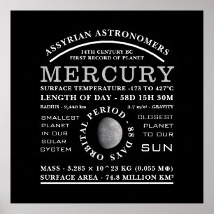 Planet Mercury Detailed Astronomy Poster