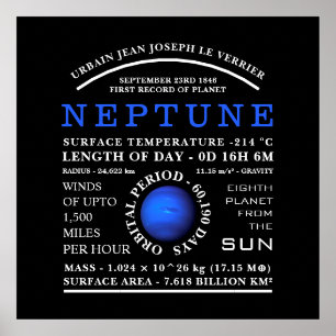 Planet Neptune Detailed Astronomy Poster