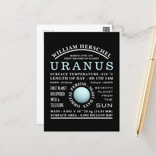 Planet Uranus Detailed Astronomy Postcard