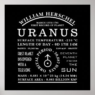 Planet Uranus Detailed Astronomy Symbol Poster