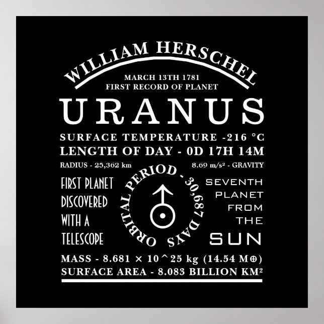 Planet Uranus Detailed Astronomy Symbol Poster (Front)