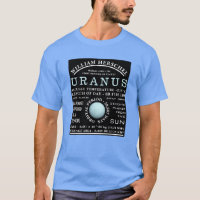 Planet Uranus Detailed Astronomy