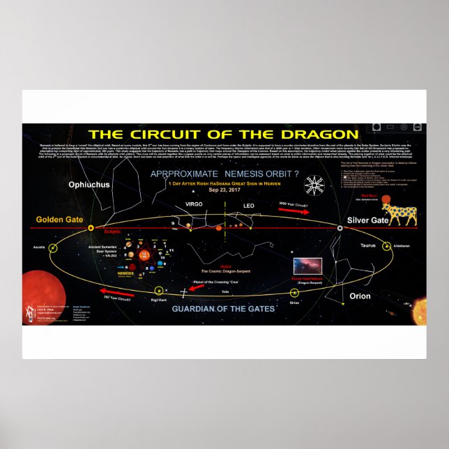 Planet X - Circuit of the Red Dragon 1 Poster (Front)