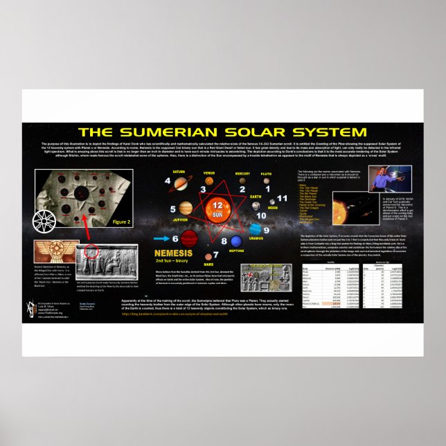 Planet X - Sumerian Solar System Poster (Front)