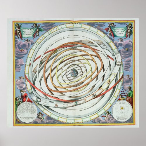 Planetary orbits poster