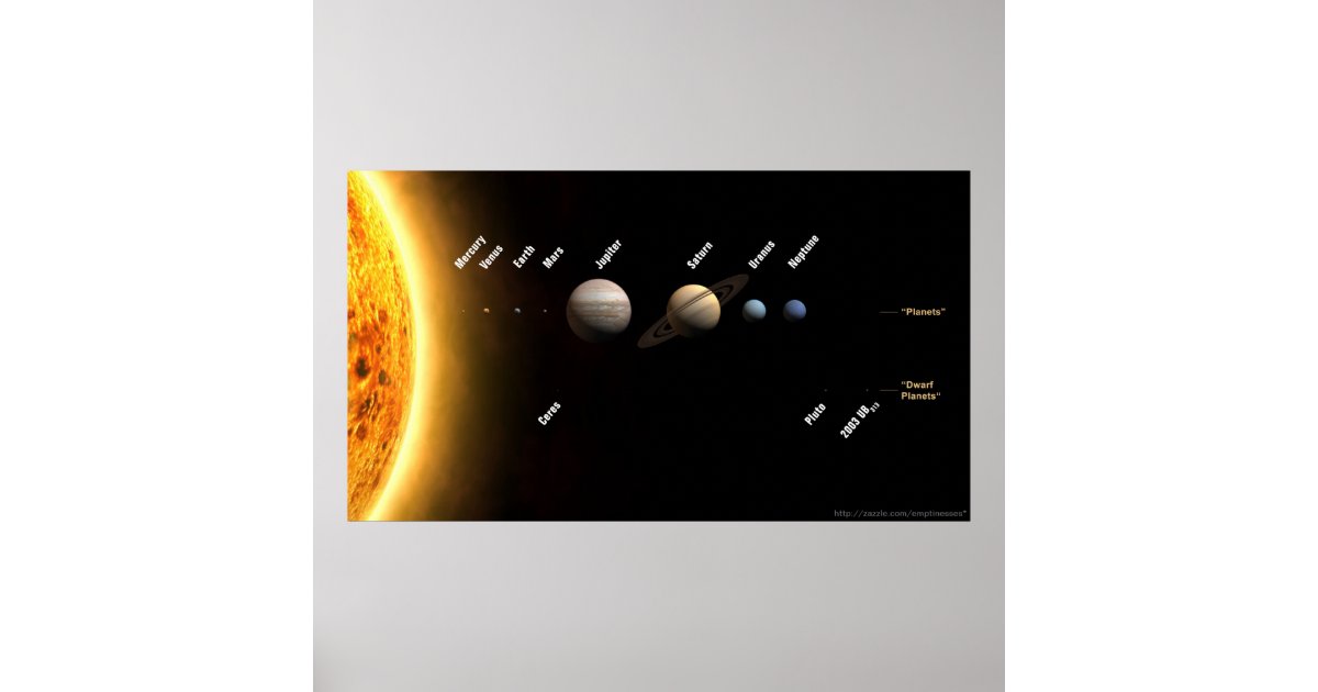 Planetary Scale Chart Zazzle