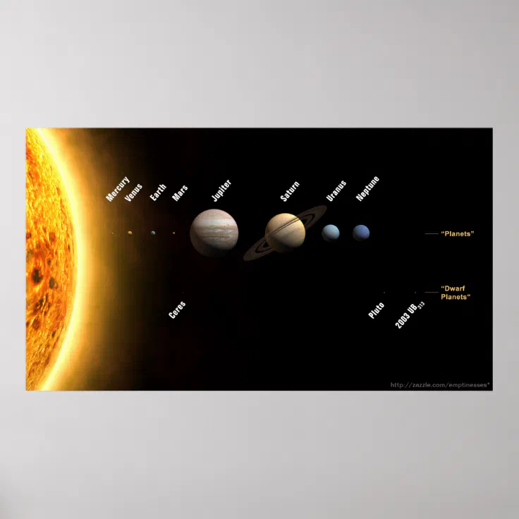 Planetary scale chart | Zazzle