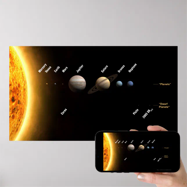 Planetary Scale Chart Zazzle