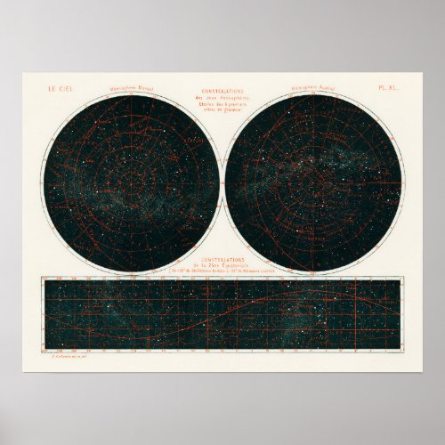 Planetary System Map Poster