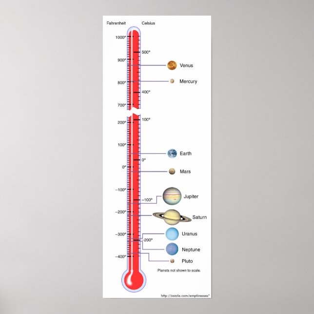 Planetary temperatures chart (Front)
