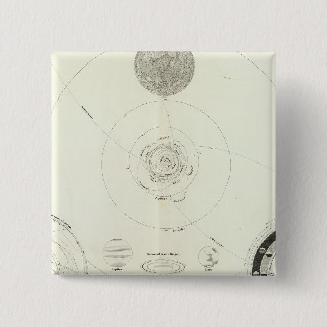 Planetensystem der Sonne Pinback Button (Front)