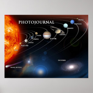 Planets and dwarf planets in space poster