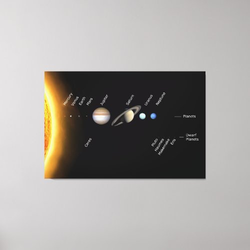 Planets and Dwarf planets Space NASA Canvas Print