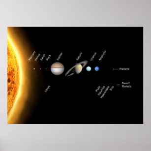Planets and Dwarf planets Space NASA Poster