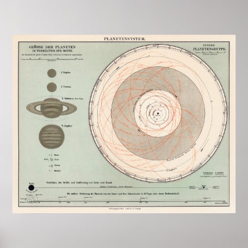 Planets astronomy chart 