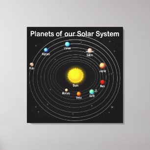 Planets  canvas print