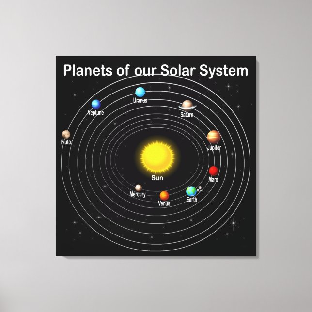 Planets  canvas print (Front)