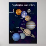 Planets in Our Solar System, Labeled Poster