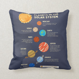 Planets in the Solar System Throw Pillow