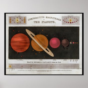 Planets Of Solar System Print by AcupunctureProducts at Zazzle