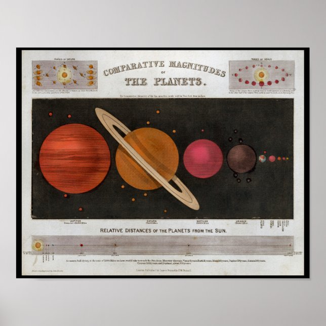 Planets of Solar System Print (Front)