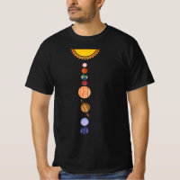 Planets of Solar System