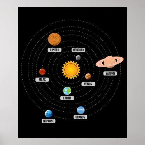 Planets of the Solar System Art  Poster