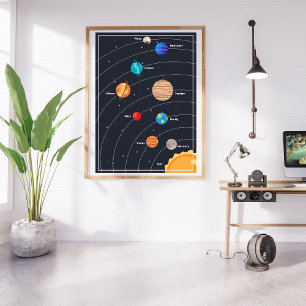 planets of the solar system Cute Poster