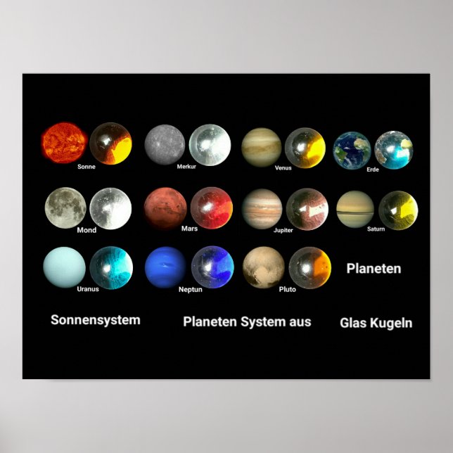 Planets of the Solar System Poster (Front)