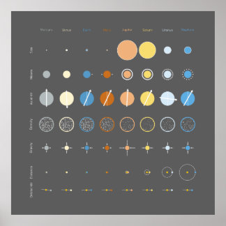 Planets Poster