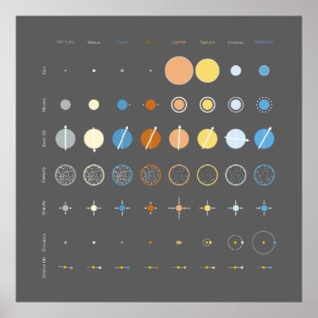Planets Poster by creativ82 at Zazzle