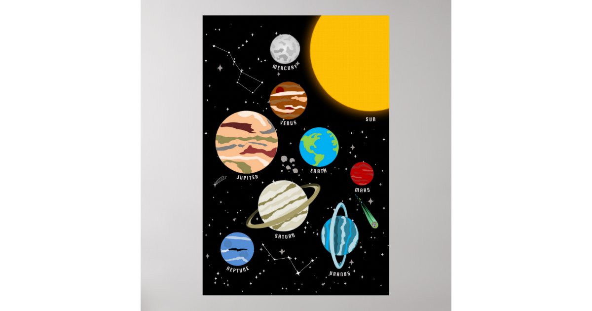Planets Solar System Space Wall Art Poster | Zazzle