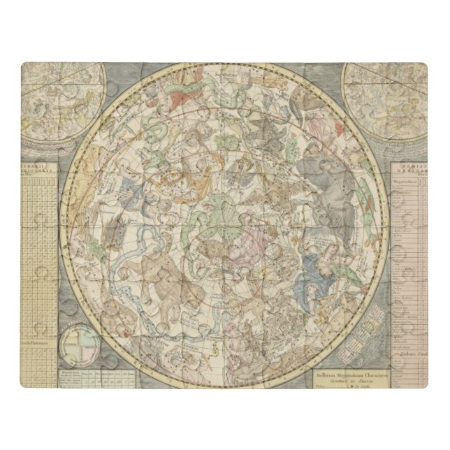 Planisphaerii Coelestis Hemis. Jigsaw Puzzle (Puzzle Horizontal)
