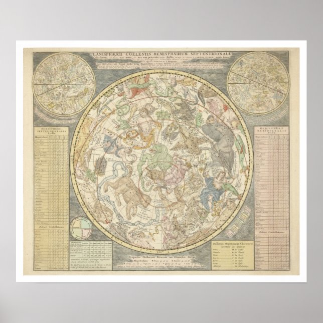 Planisphaerii Coelestis Hemis. Poster (Front)