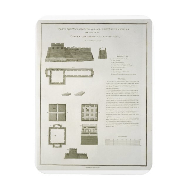 Plans, Sections and Elevations of the Great Wall o Magnet (Vertical)