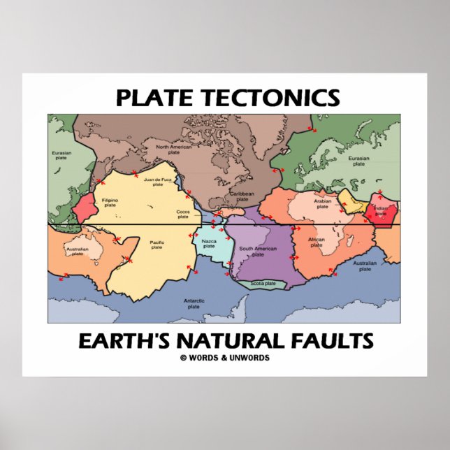 Plate Tectonics Earth's Natural Faults (World Map) Poster (Front)