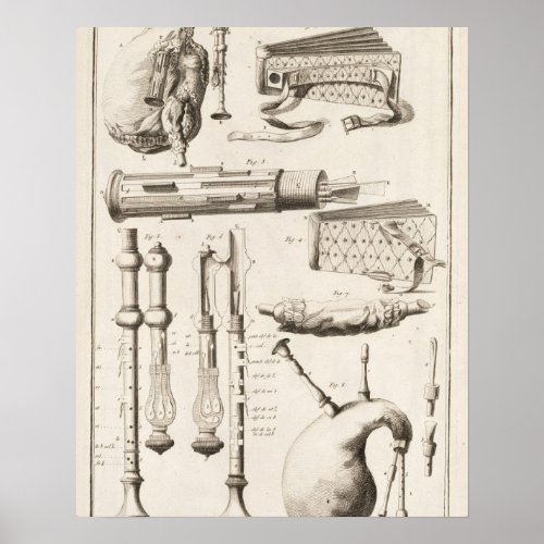 Plate VI Wind instruments from the Encyclopedia o Poster