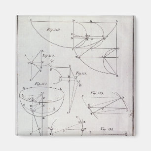 Plate XIX, Illustrating Proposition LXV Magnet