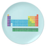 KEEP
 CALM
 AND
 DO
 SCIENCE  Plates