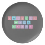 Periodic
 Table
 Writer  Plates