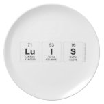 LUIS  Plates