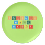 Periodic
 Table
 Writer  Plates