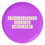 Periodic
 Table
 Writer  Plates